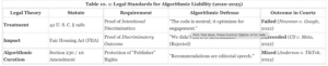 Creator Class Action Lawsuit