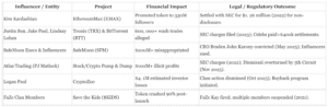 The Influencer Fraud And The 5 Billion Dollar Mirage: Quantifying The Global Ad Fraud, Fake Followers and Wash Trading 4 Influencer Fraud