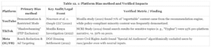 Creator Class Action Lawsuit