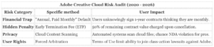 Hostage by Design: How Adobe Creative Cloud Traps Users in Annual Debt 3 How Adobe Creative Cloud Traps Users