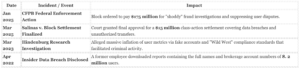 Cash App Investigative Review: The preferred, frictionless infrastructure of the digital black market. 5 Cash app investigative review