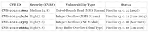 Black Market of Counterfeit VLC Repositories