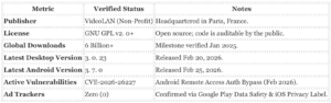 Black Market of Counterfeit VLC Repositories