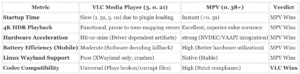 Black Market of Counterfeit VLC Repositories