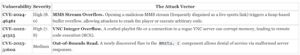 Black Market of Counterfeit VLC Repositories