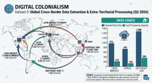 digital colonialism