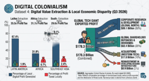 digital colonialism