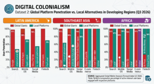 digital colonialism